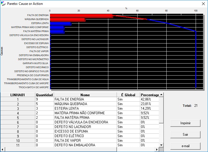 DataLyzer Relat Rio Pareto