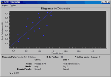 Fig. 10 � Exemplo de Diagrama de Dispers�o no Datalyzer� Spectrum feito por Marcus