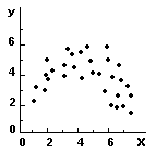 Fig. 8 - N�o h� correla��o