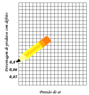 Fig. 9 � Tentativa de desenho de Diagrama de Dispers�o feito por Leandro