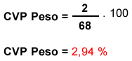 Coeficiente de Variao de Pearson - Peso