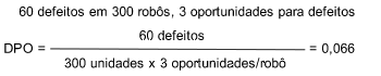 F�rmula DPO - Exemplo Anel