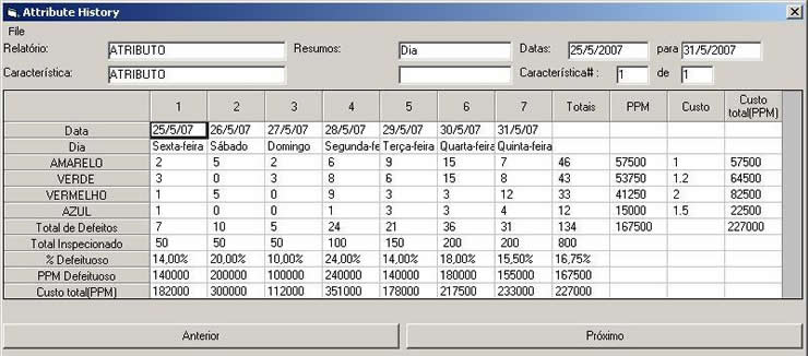 Figura 2 - Exemplo do relat�rio Attribute History