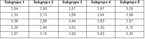 Subgrupos de amostras para cálculo
